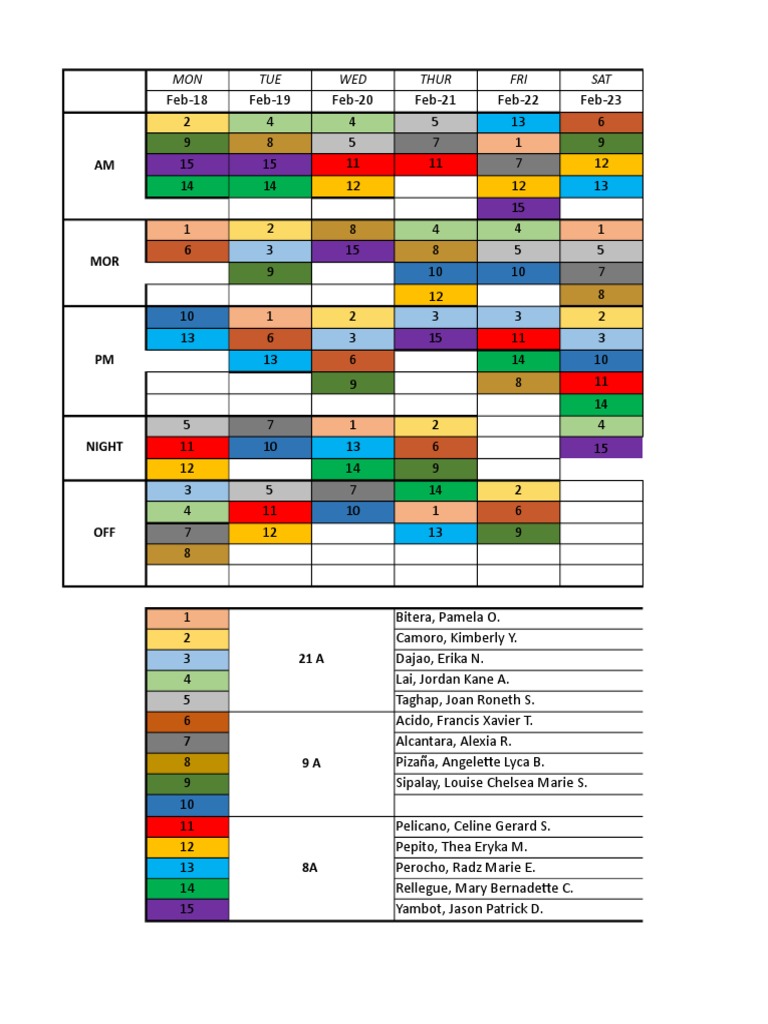 Board of Medical Technology Syllabi 0 PDF