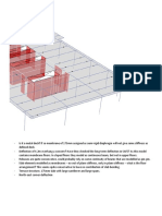 QAQC of Model