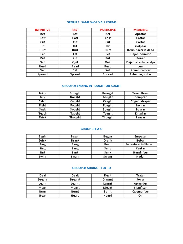 Irregular Verb List 91921 Grammatical Conjugation Morphology
