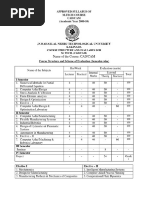 Jntu Kakinada M Tech Cad Cam Syllabus Pdf Composite Material Mathematical Optimization