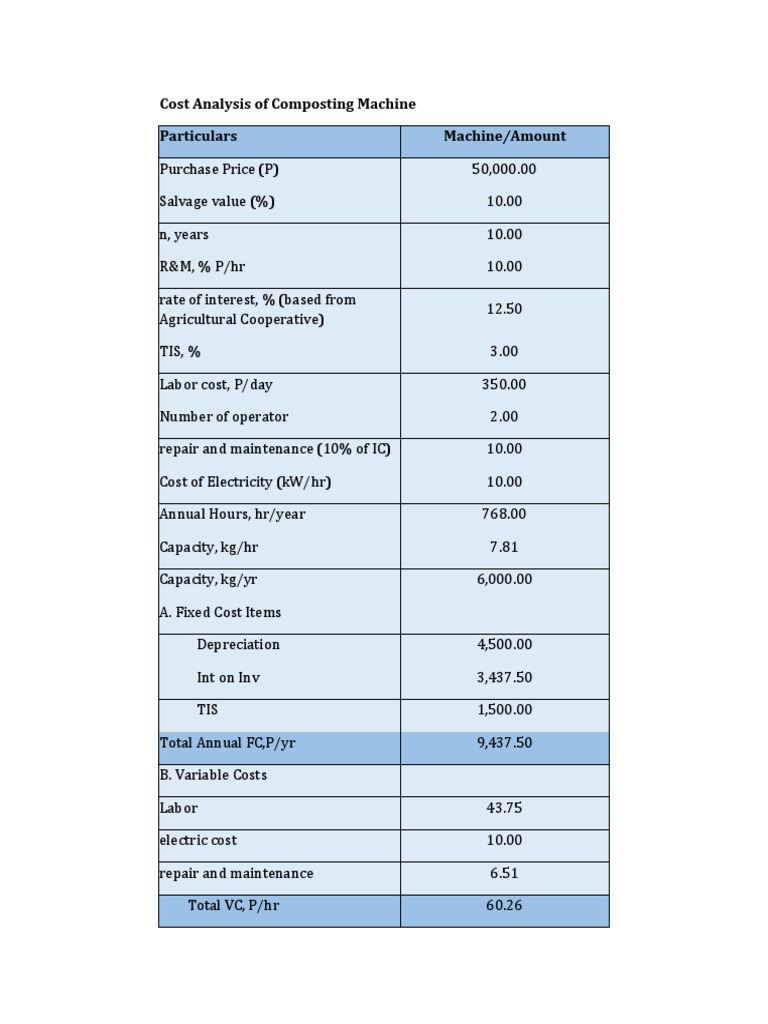 Cost Analysis of Composting Machine PDF