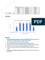 Tabulated Data: Amount of Caffeine in A Concentration