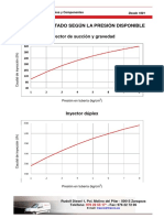 Caudal Segun Presion para Inyector de Succion Gravedad y Duplex PDF