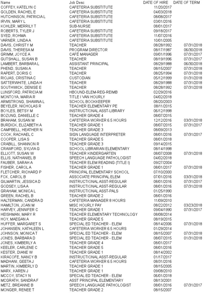 Staunton City Schools Salary Records, Fiscal Year 2018 PDF Students