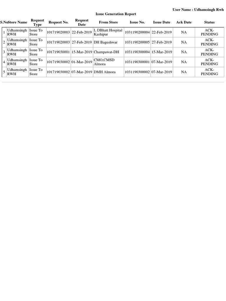 Issuedeskreport PDF | PDF