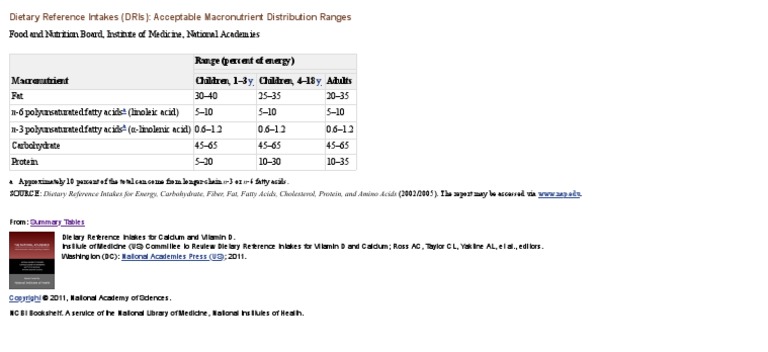 Dietary Reference Intakes For Acceptable Macronutrient Distribution ...