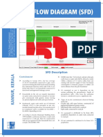 Shit Flow Diagram (SFD)