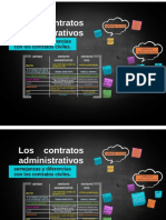 Diferencias entre contratos civiles y públicos