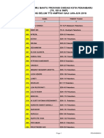 Data GB Dikdas Belum TTD Amprah Gaji