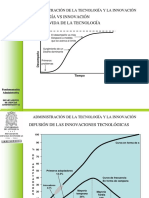 Administracion de La Tecnologia y La Innovacion