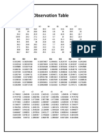 Observation Table: E1 E2 E3 E4 E5 E6 E7