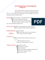 Conceptos Fundamentales Del Derecho Romano