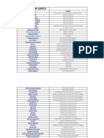 US Dropship Suppliers