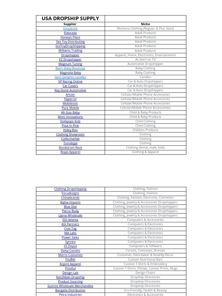 baby clothing dropshipping suppliers