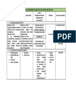 Part Iv: Development Plans of The Ipcrf (Ipcrf-Dp)