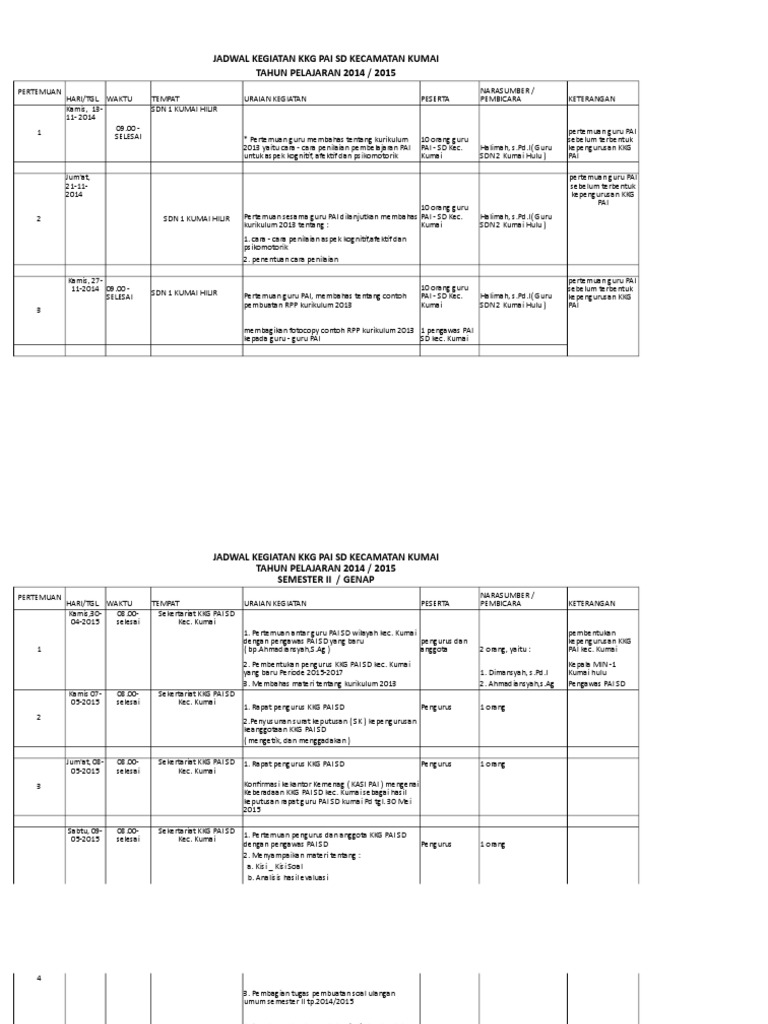 Jadwal Kegiatan Kkg Pai Sd Kecamatan Kumai