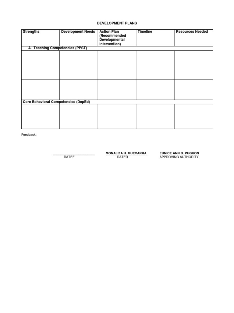 Development Plans for Teaching Competencies | PDF | Business | Self ...