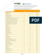 Tabela-Consumo-Equipamentos-Procel-Eletrobras.pdf