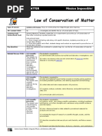 Conservation of Matter Lab