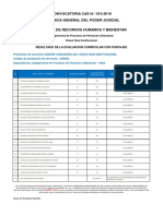 3516 - Resultados de Evaluacion Curricular Con Puntajes - 015