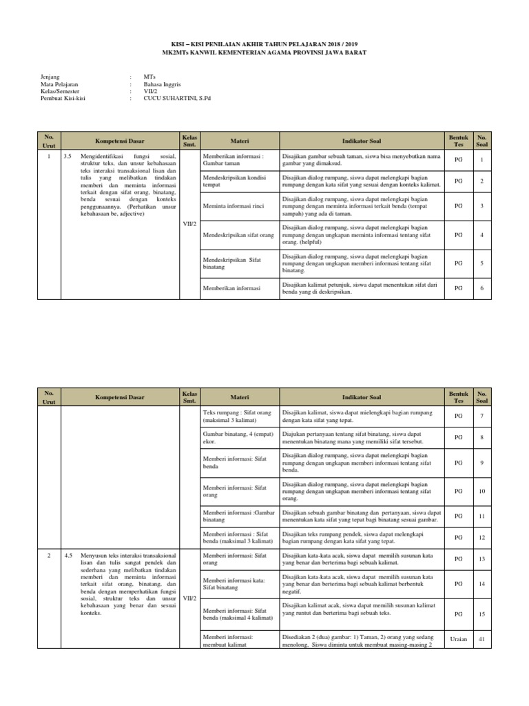 Kisi Kisi Pat Bhs Inggris Vii 1819
