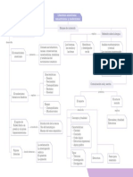 Mapa Conceptual U3: Literatura Americana: Romanticismo y Modernismo