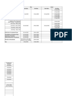 Project Plan Actual Start Date End Date Start Date End Date Template Distribution