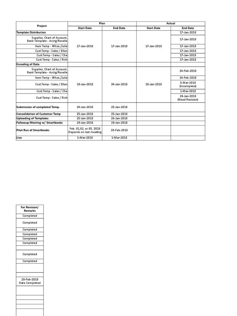 Project Plan Actual Start Date End Date Start Date End Date Template
