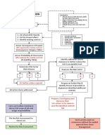 SA07 RA Process PDF