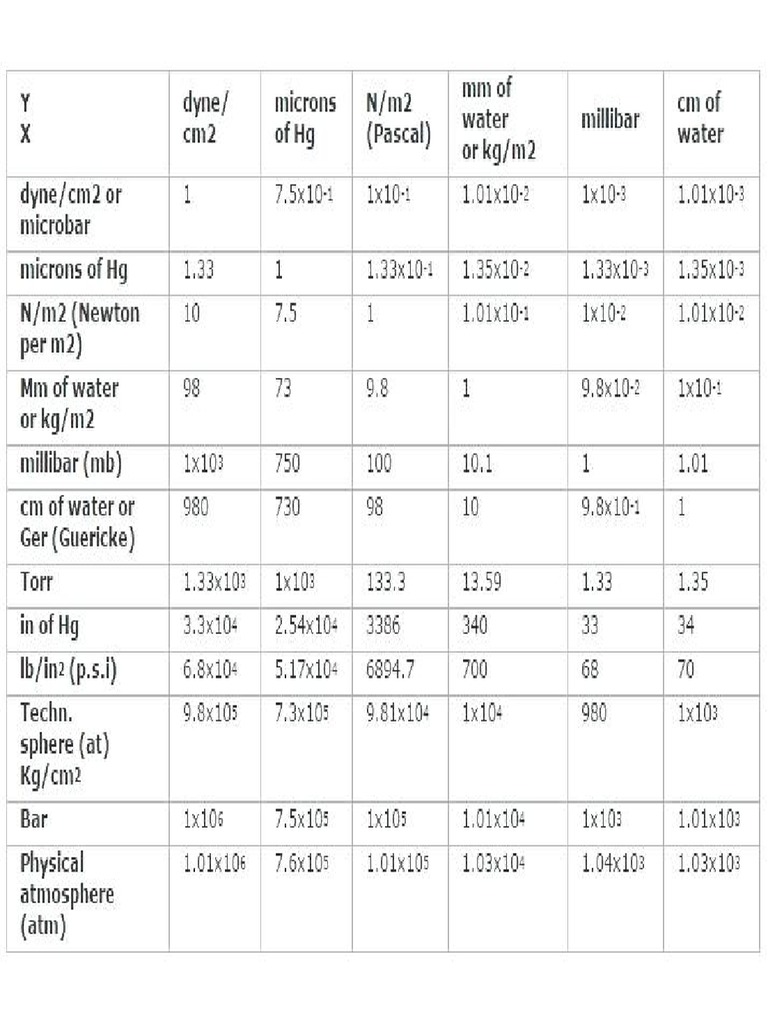 Vacuum Pressure Conversion PDF