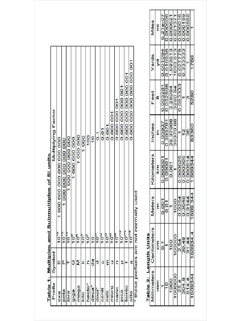 Vacuum Pressure Conversion Chart1 | PDF