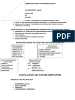 Residuos Peligrosos-Hospitalarios