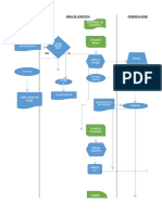 Flujo de requerimiento y recepción de pedidos