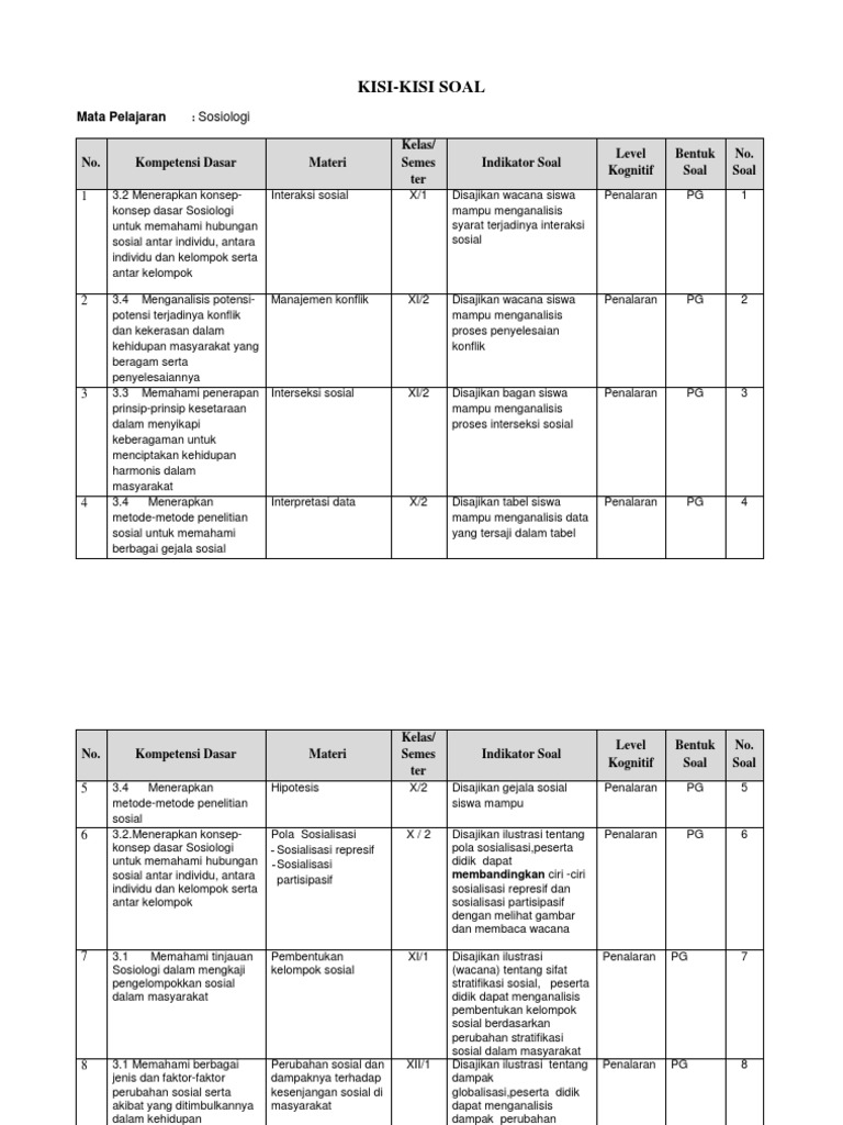 KisiKisi Soal Sosiologi