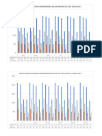 Grafik SKDN