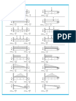 Momentos de empotramiento.pdf