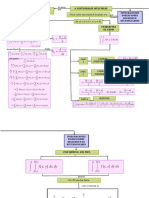 6.3 Integraciones Multiples