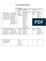 Perencanaan Perbaikan Strategis PMKP 2019