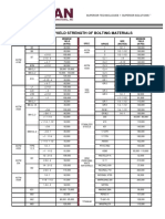 Yield Strength of Bolting materials.pdf