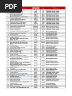 S. No. Name of The Product Codes As Filed With IRDA/TAC Class UIN Number