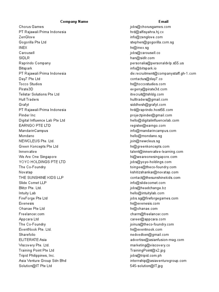 LIst | PDF | Recruitment | Human Resources