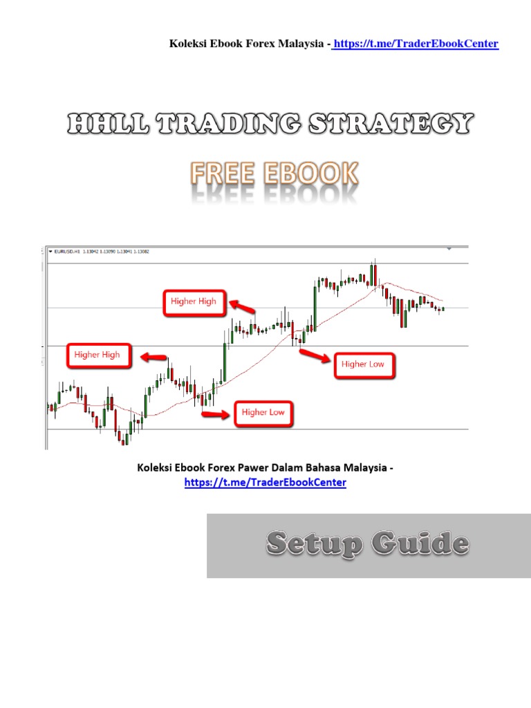 HHLL Trading Strategy | PDF | Financial Markets | Investing