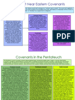 Ane and Pentateuch Covenants