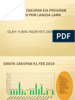 Presentasi Cakupan Kia Program Ibu Feb 2019 PKM Langsa Lama