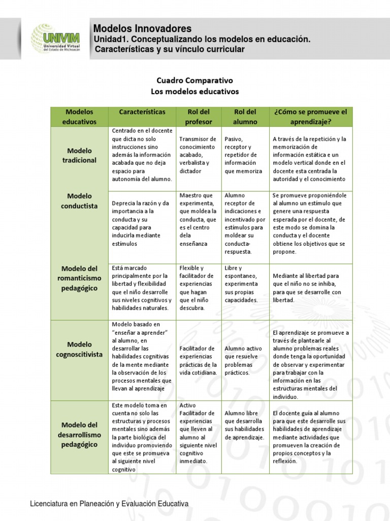 Cuadro Comparativo Modelos Educativos PDF | PDF | Maestros ...