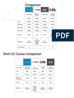UX Design Course Comparison