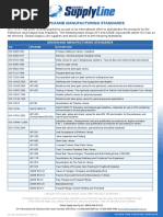 List OF API Standards Commonly Used in Oil & Gas | PDF