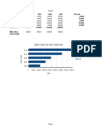 Sales Made by Each Salesman