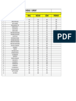 Labour Schedule - Current: SL No Particulars Small Medium Sedan Premium