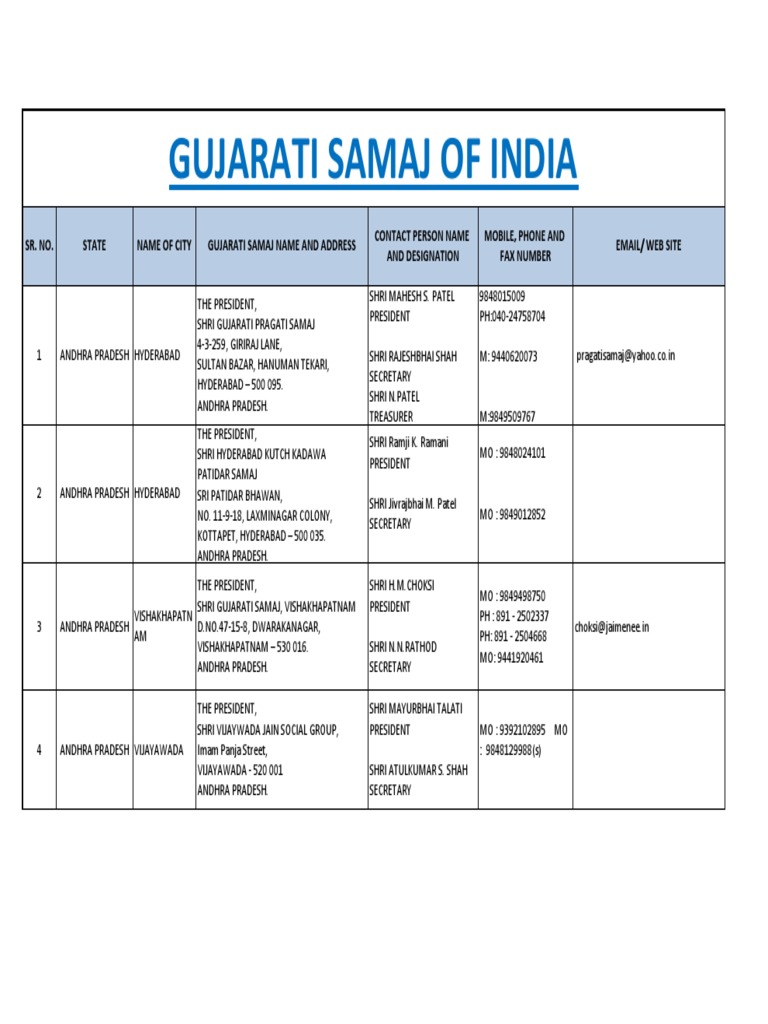 Gujarati samaj detail Gujarat Social Groups Of India